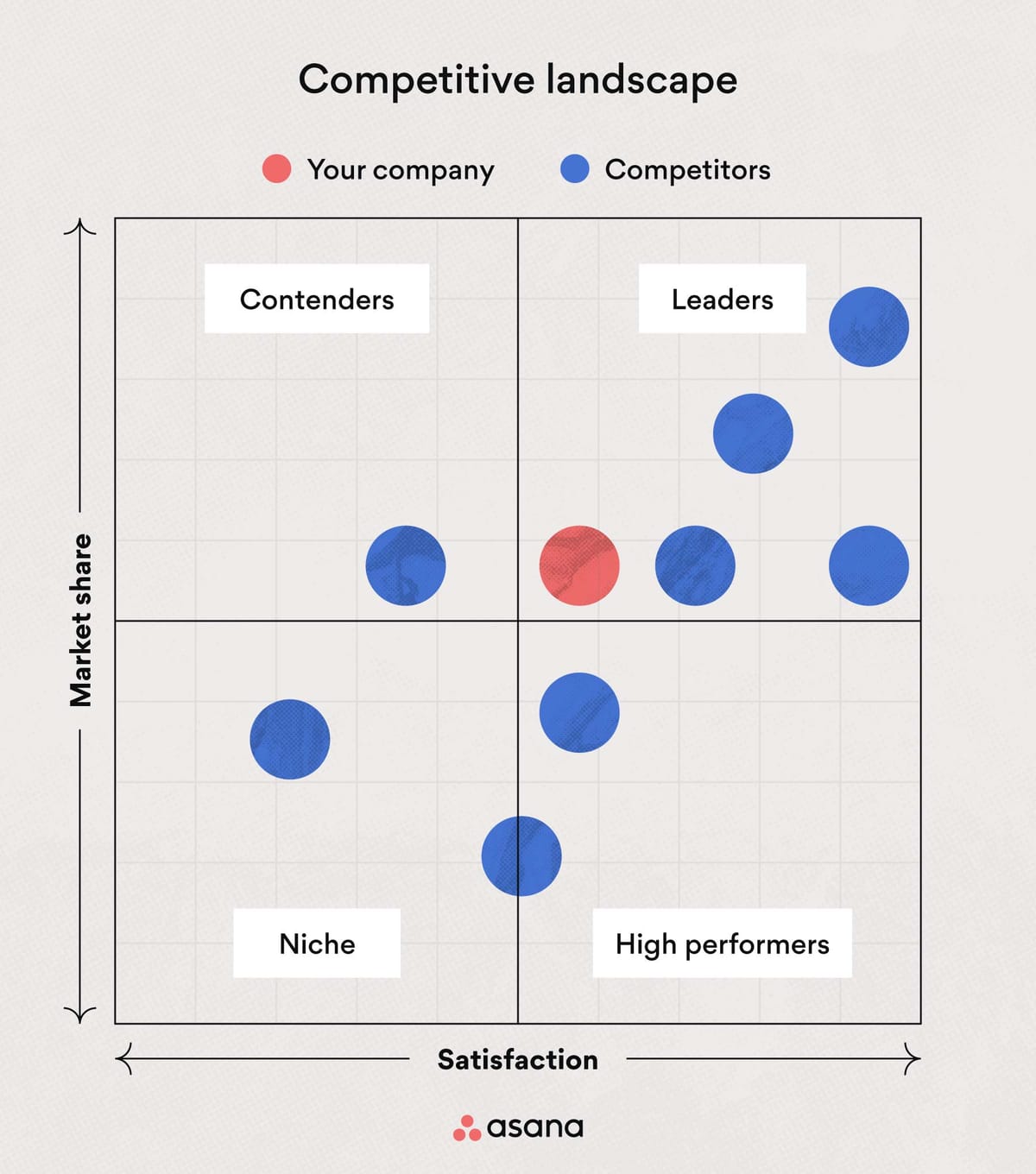How Does Competitor Software Transform Your Marketing Strategy?