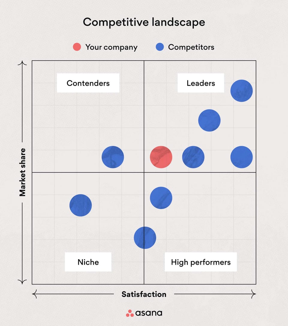 How Does Competitor Software Transform Your Marketing Strategy?